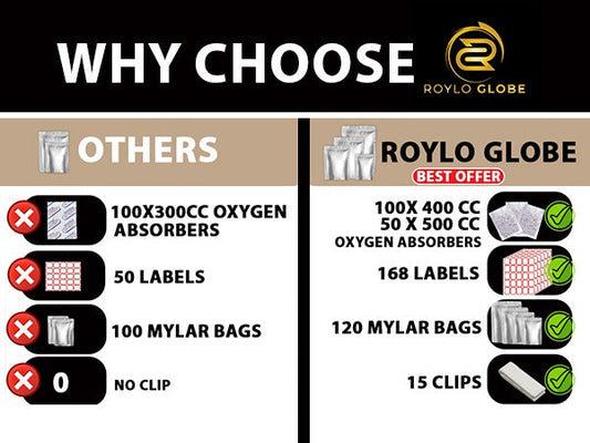 Mylar Bags vs Standard Packaging: Key Differences You Should Know